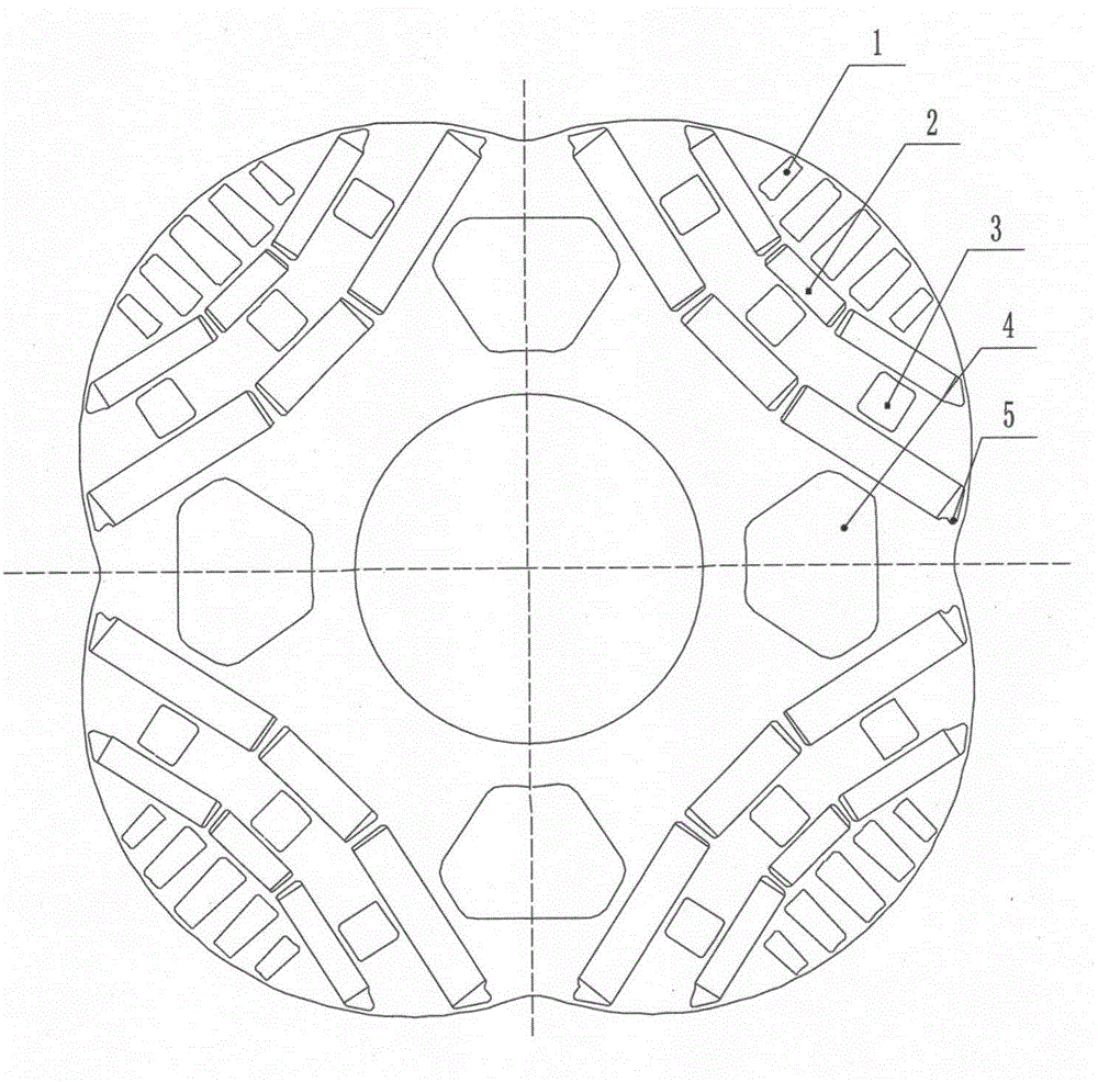 Rotor punching structure for permanent-magnet servo motor