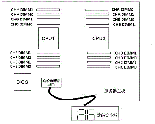 Detection device and method for quickly positioning failure memory bank