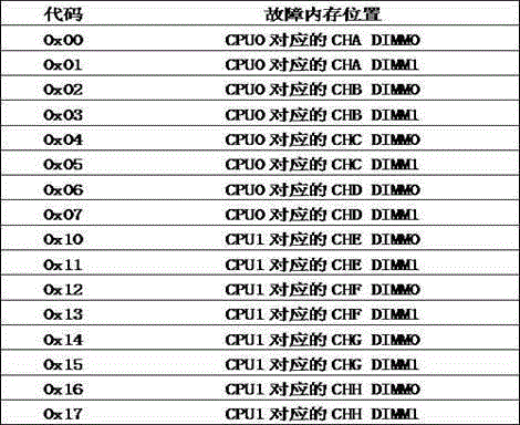 Detection device and method for quickly positioning failure memory bank