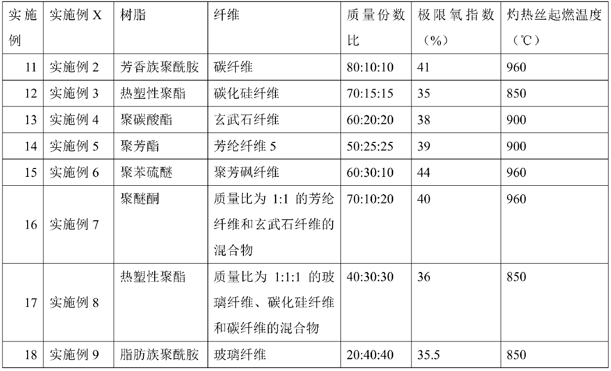 Halogen-free flame retardant composition and application thereof