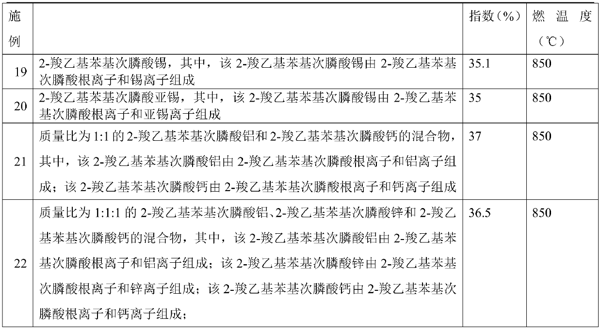 Halogen-free flame retardant composition and application thereof