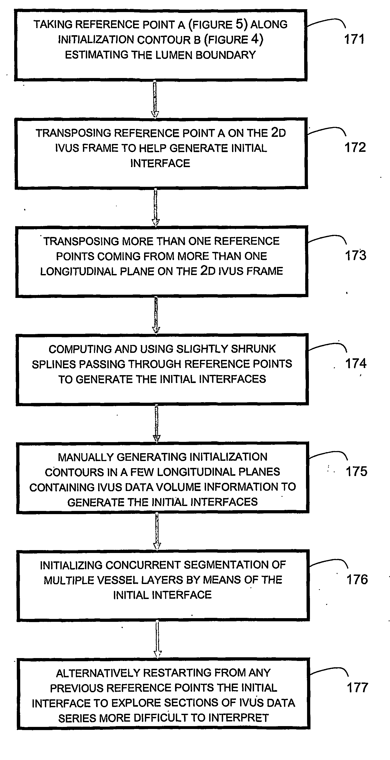 Automatic multi-dimensional intravascular ultrasound image segmentation method