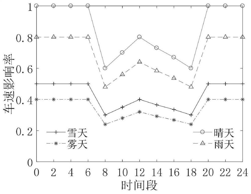 Cold-chain logistics path optimization method based on improved ant colony algorithm