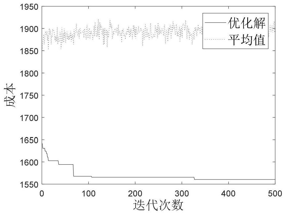 Cold-chain logistics path optimization method based on improved ant colony algorithm