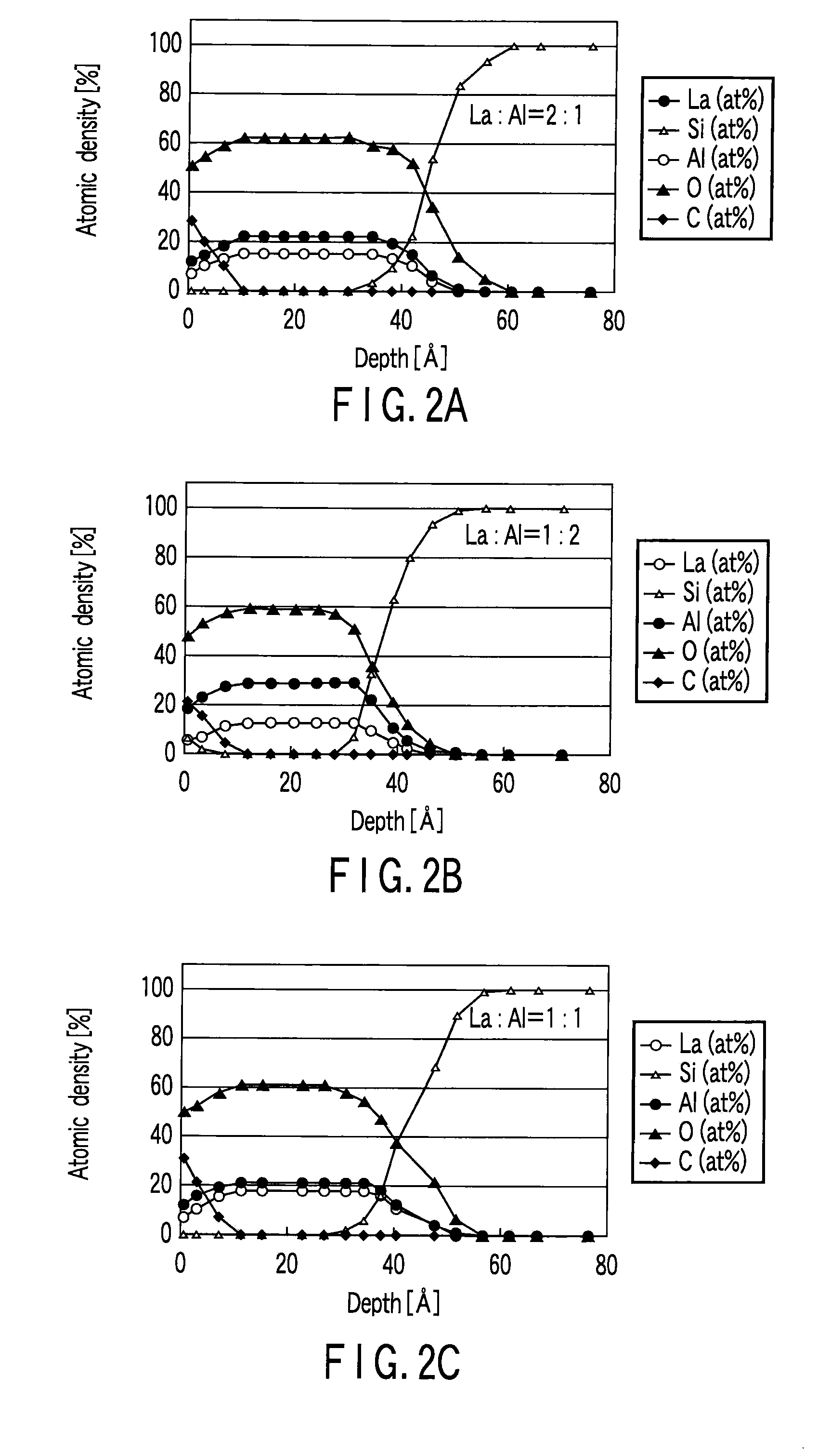 Complementary semiconductor device and method of manufacturing the same