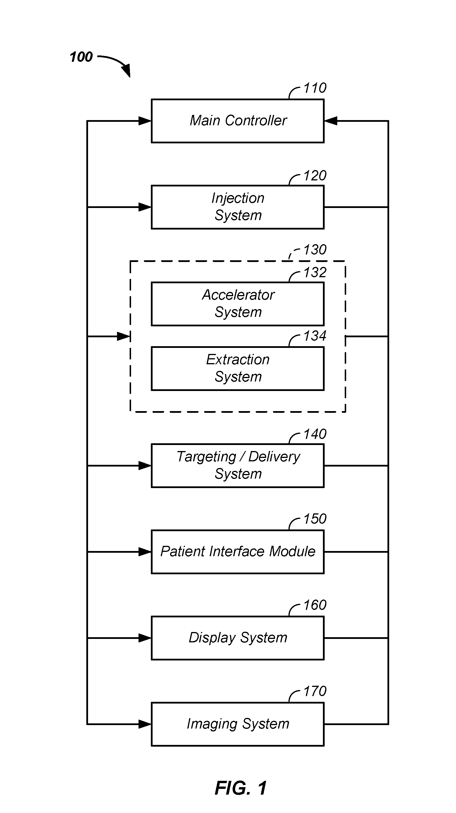 Integrated tomography - cancer treatment apparatus and method of use thereof