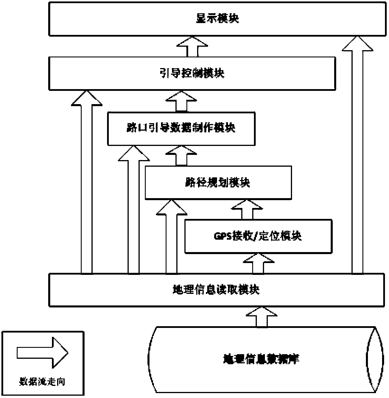 Real-time square surface looking board guidance design method of navigation apparatus