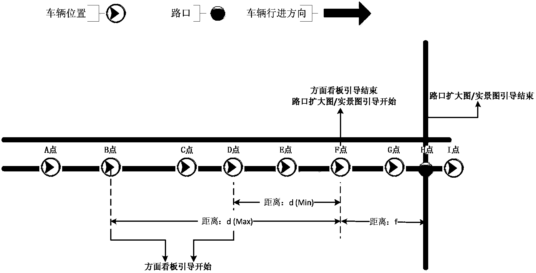 Real-time square surface looking board guidance design method of navigation apparatus