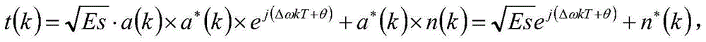 High-precision frequency offset estimation method suitable for low signal-to-noise ratio environment