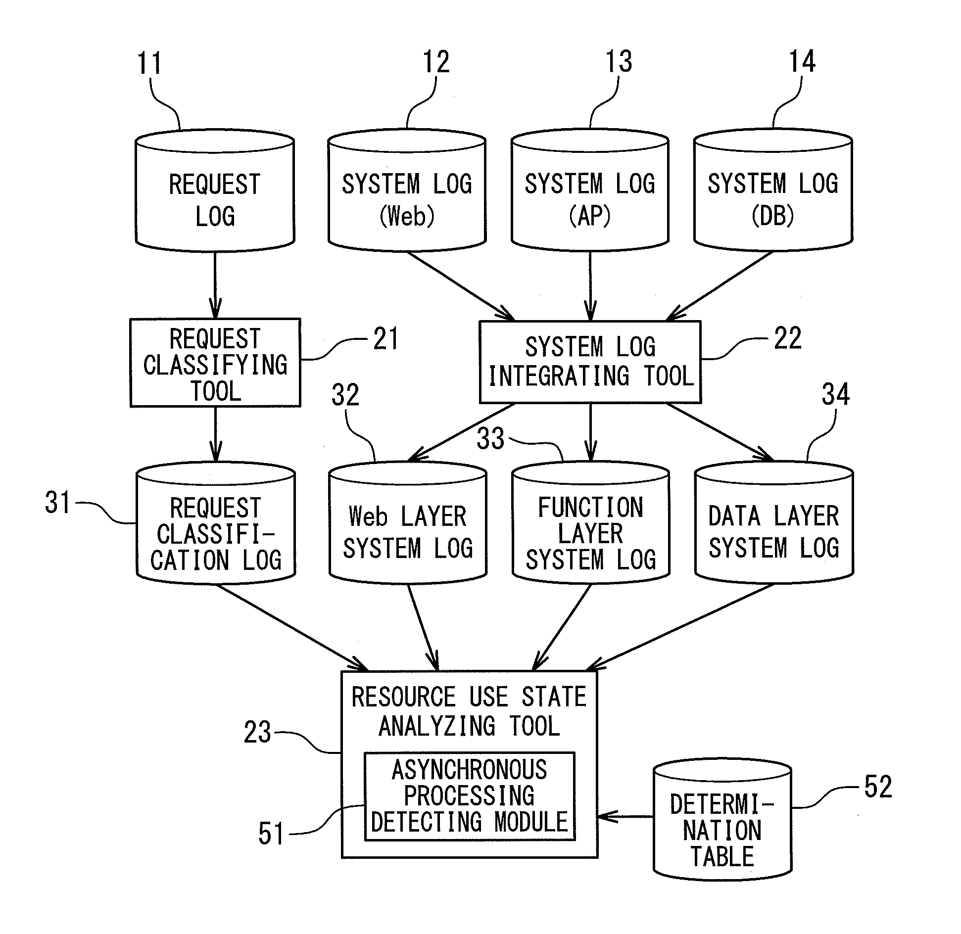 Computer system, managing apparatus and computer system managing method