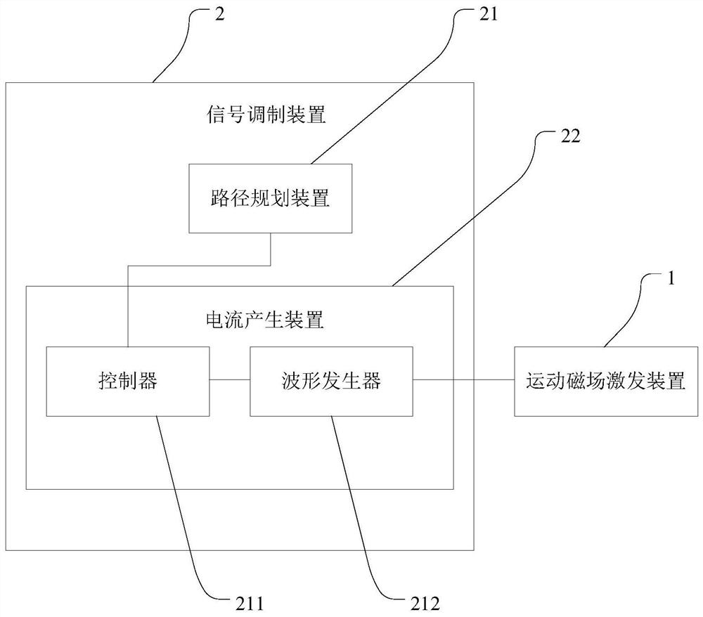 Automatic stirring device for magnetic bead reagent and magnetic bead reagent path planning method