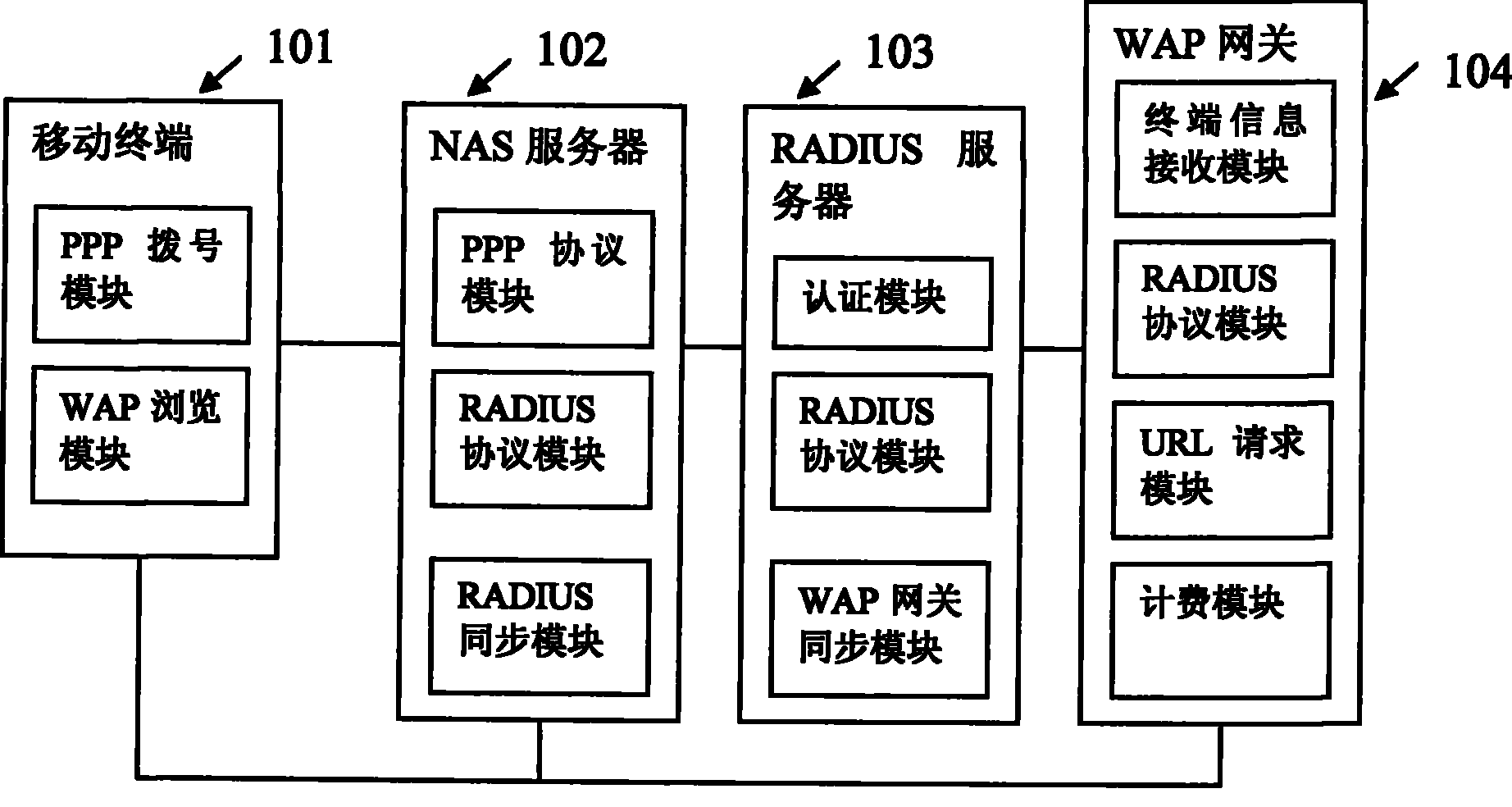 Method and system for charging of WAP gateway for mobile terminal