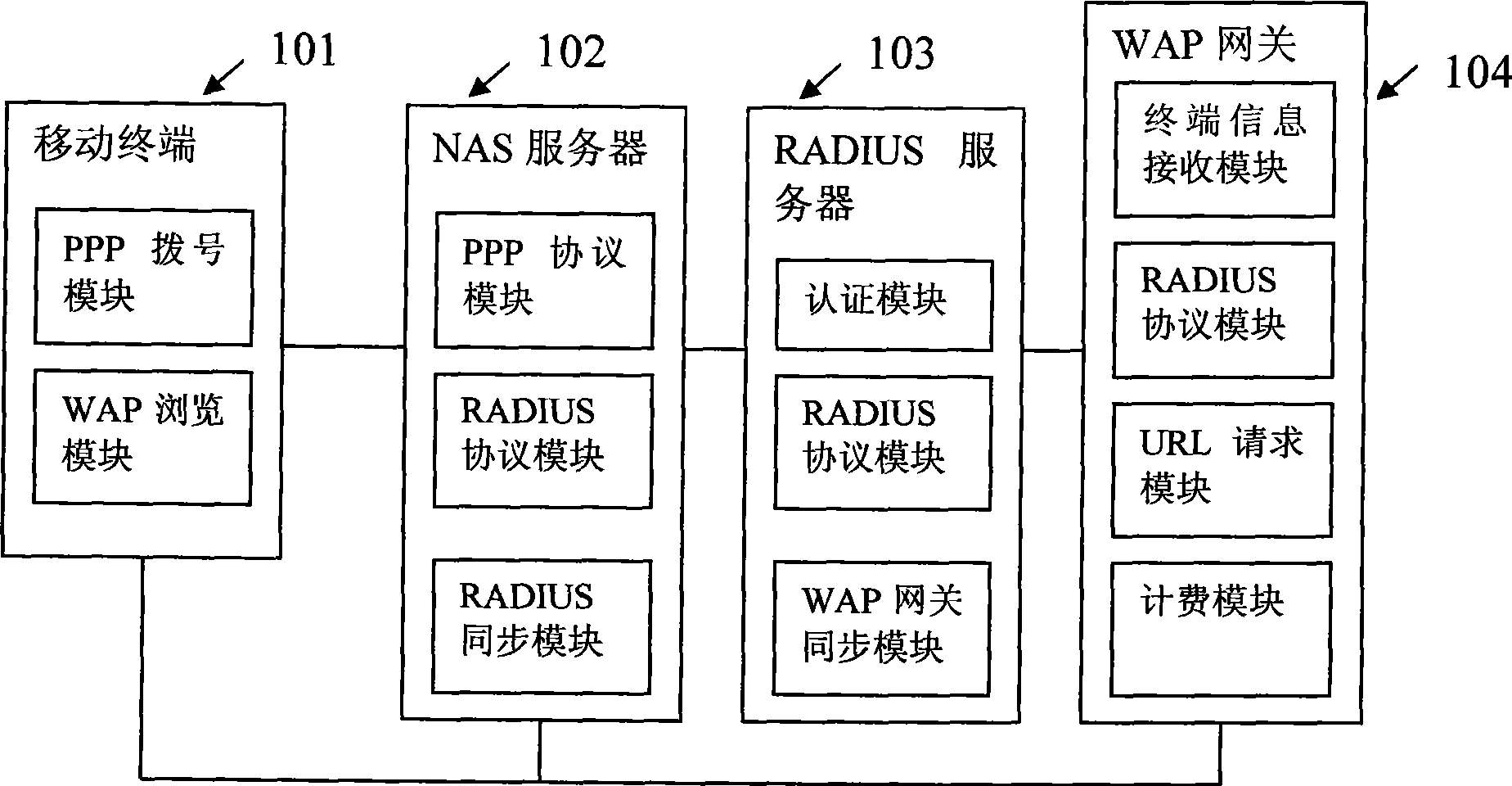 Method and system for charging of WAP gateway for mobile terminal