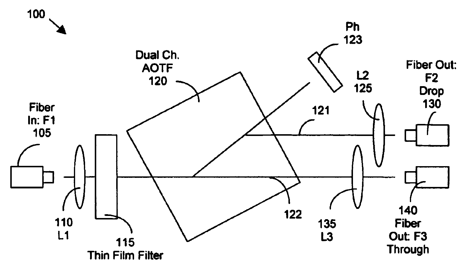 Tuning a narrow band filter for telecommunication applications with an acoustic optical tunable filter