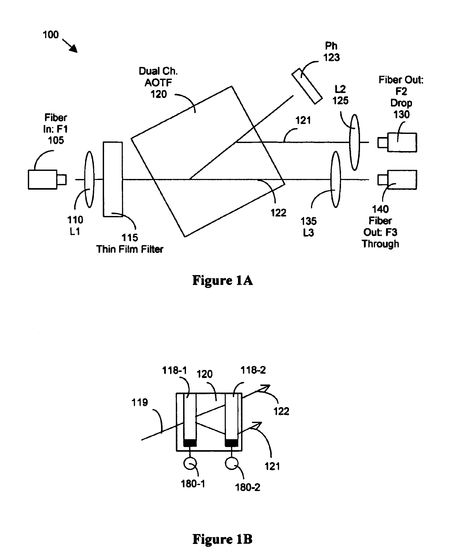 Tuning a narrow band filter for telecommunication applications with an acoustic optical tunable filter