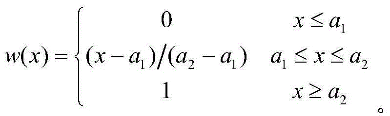 Image target repositioning method based on local uniform scaling