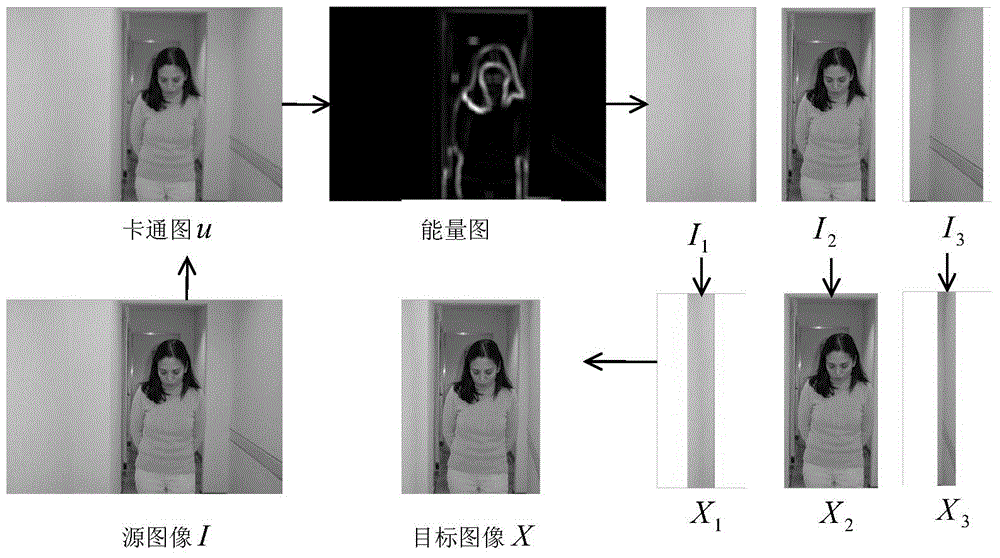 Image target repositioning method based on local uniform scaling