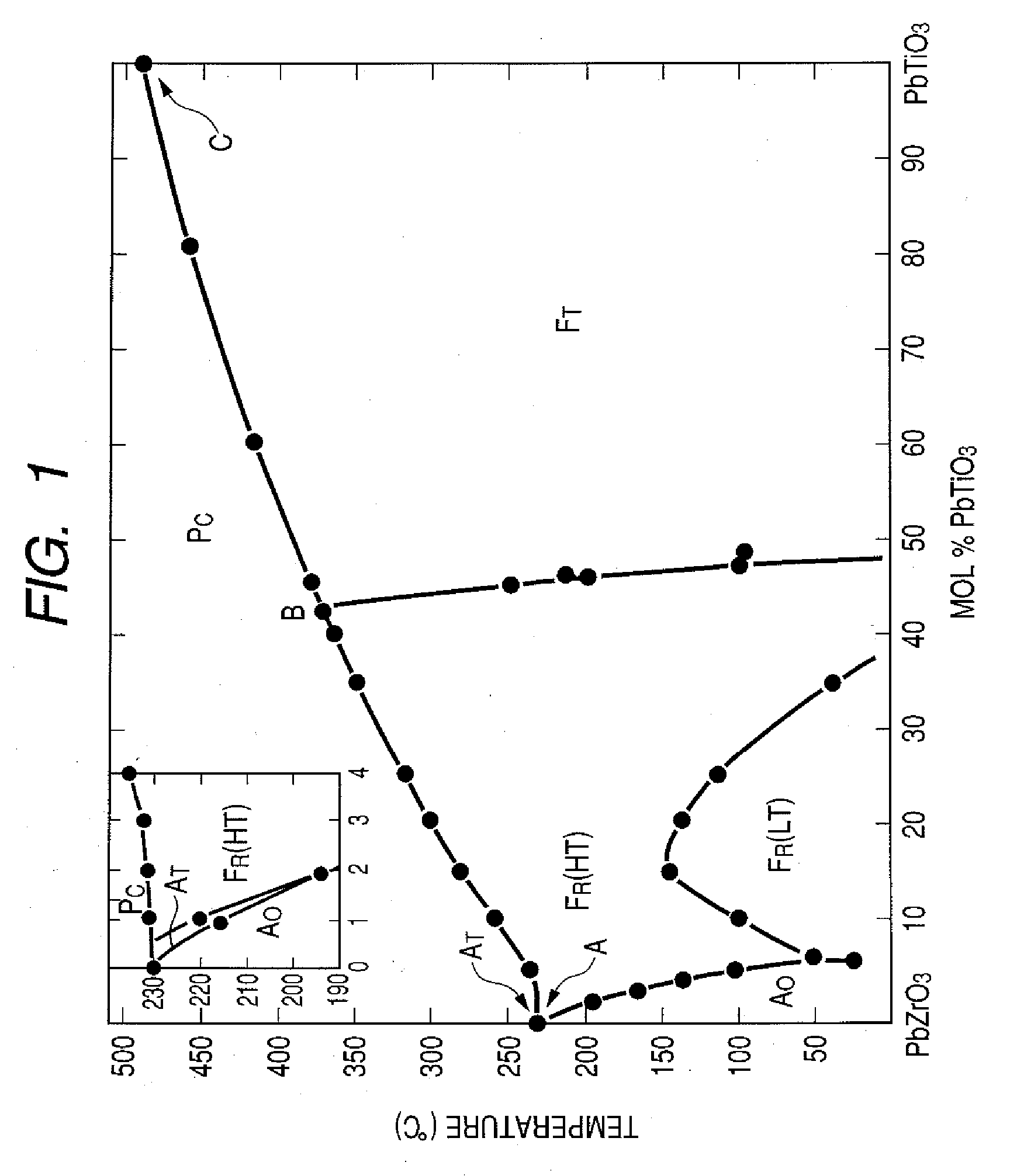 Piezoelectric substance, piezoelectric element, liquid discharge head using piezoelectric element, liquid discharge apparatus, and production method of piezoelectric element