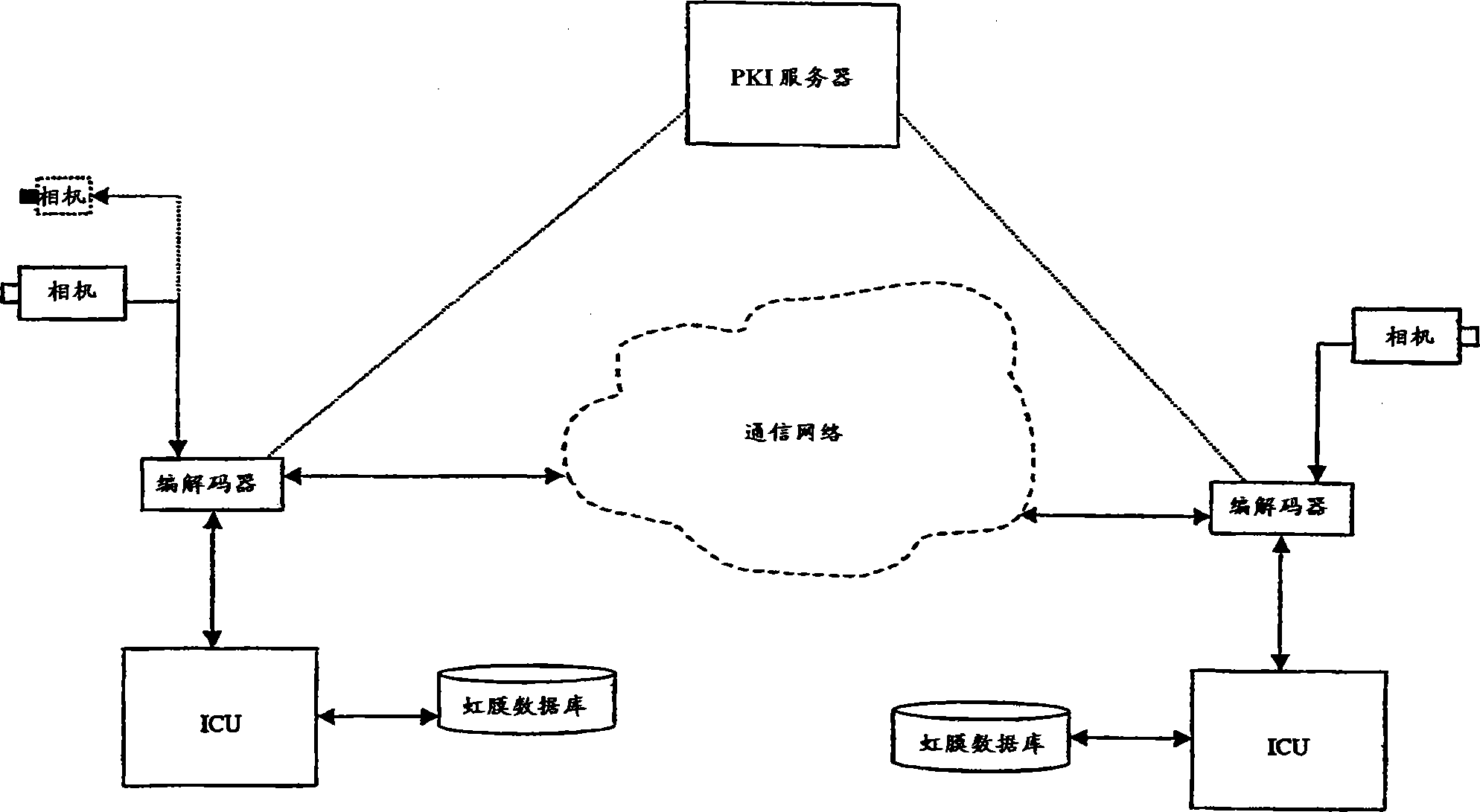 Method for identification