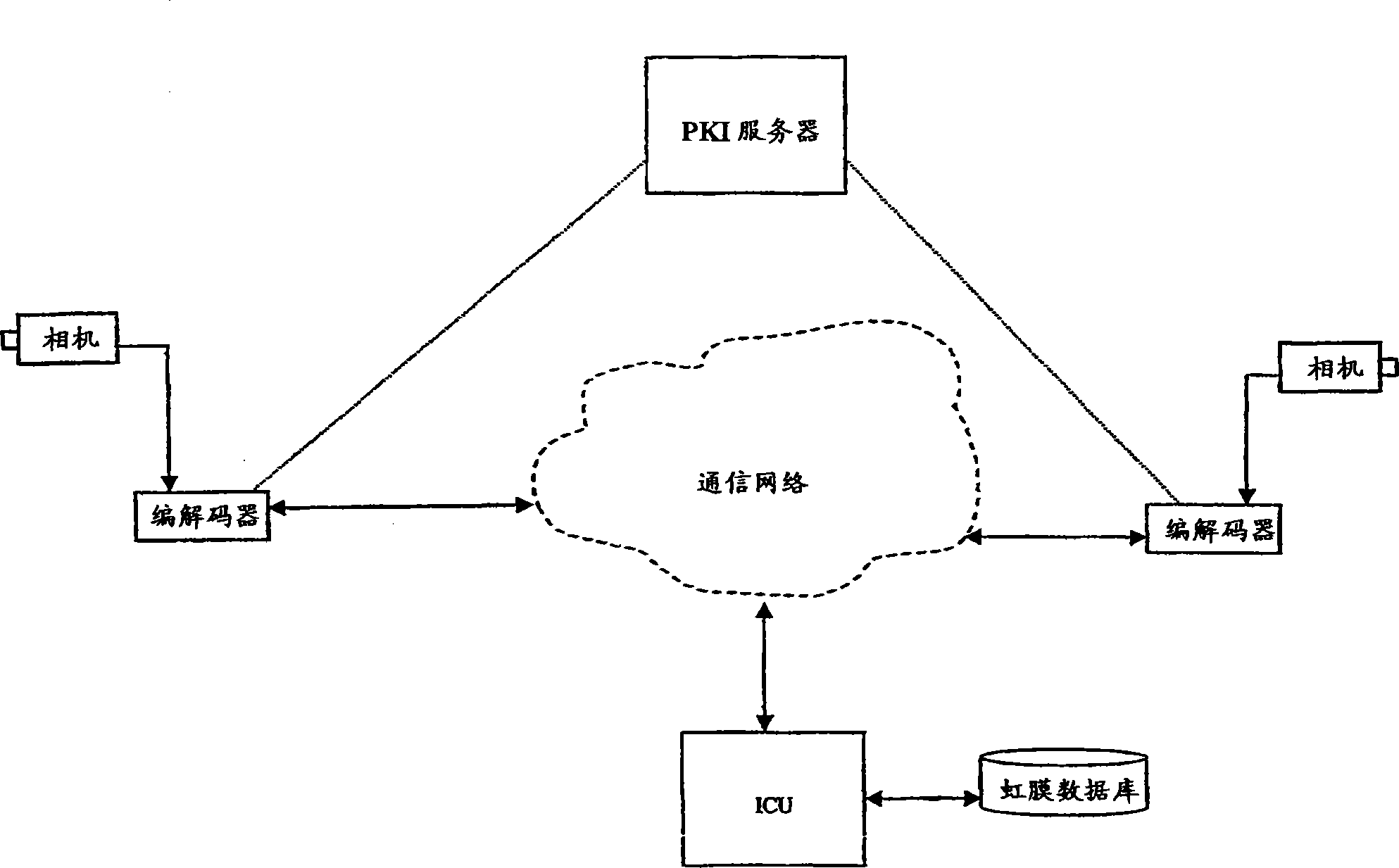 Method for identification