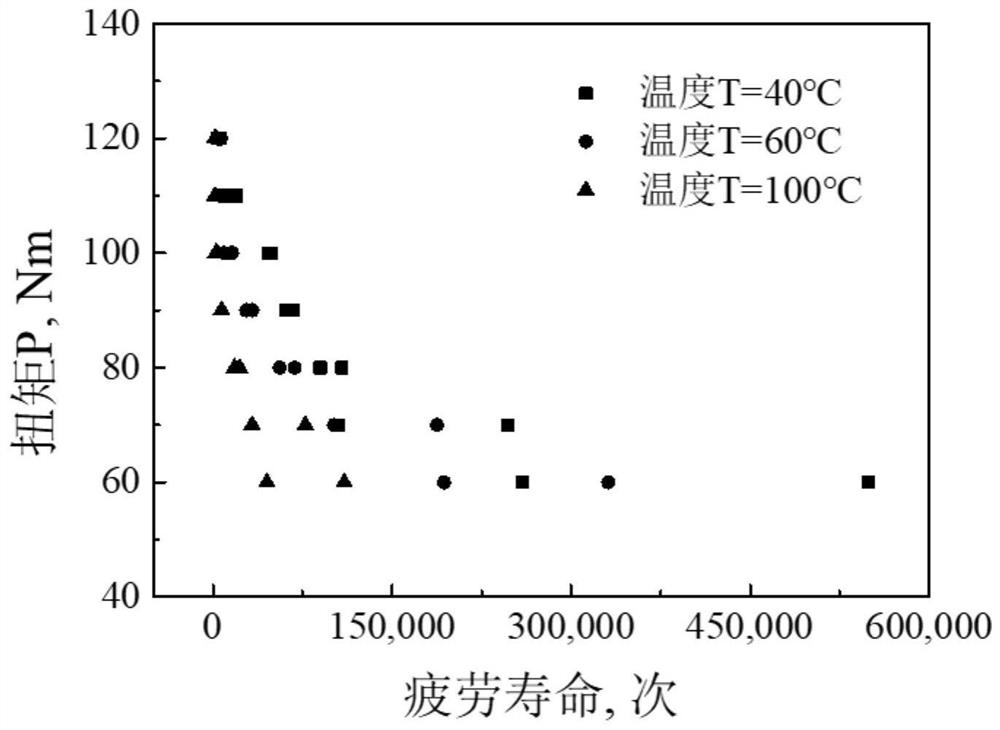 A Fatigue Failure Life Prediction Method of Plastic Worm Gear Including Temperature Factor