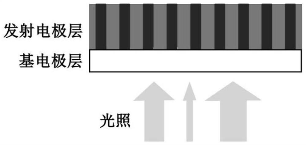 Patterned electronic light source device based on anodized aluminum template and its manufacturing method