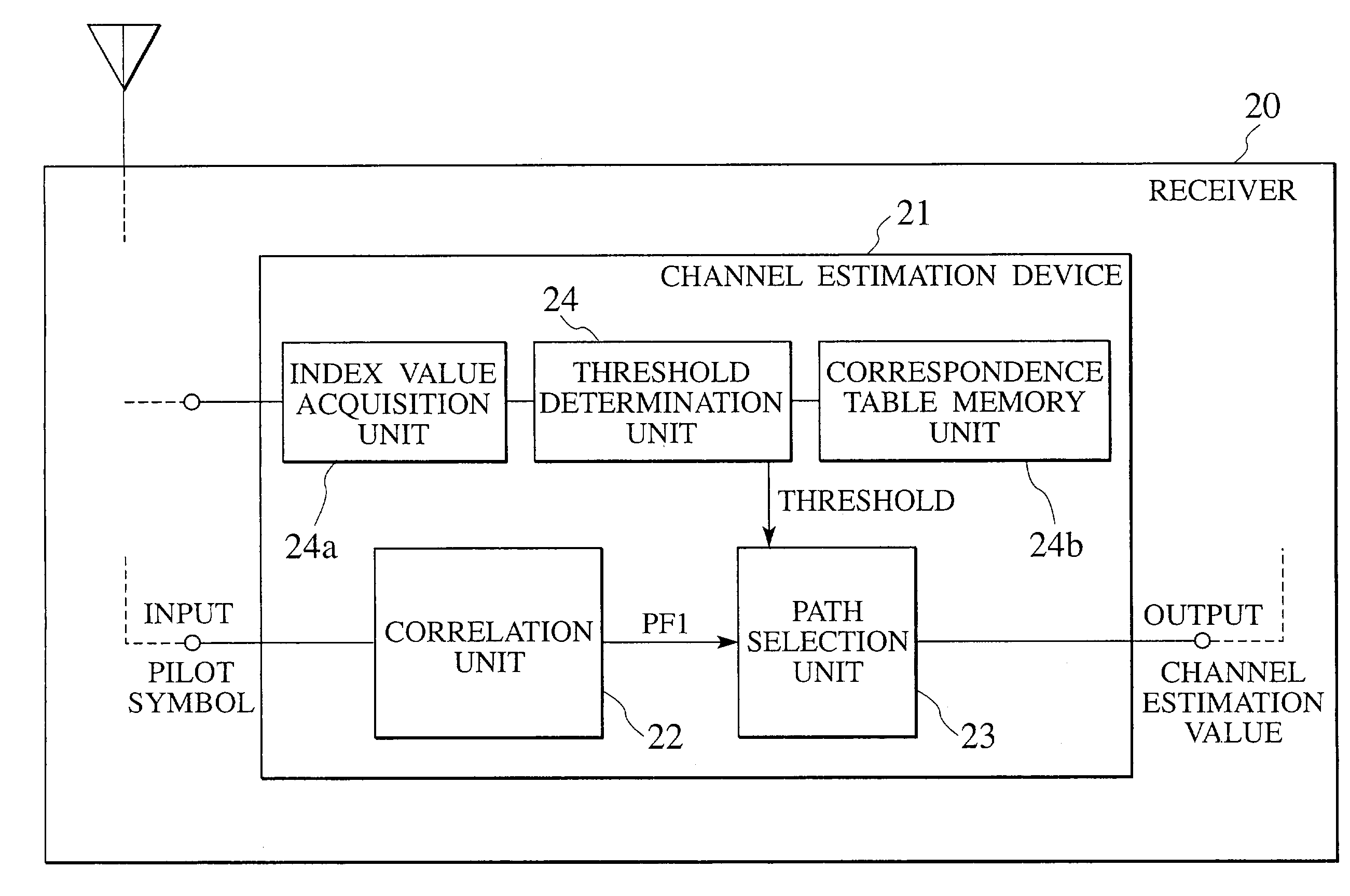 Scheme for realizing path selection using optimum path selection threshold in radio communication