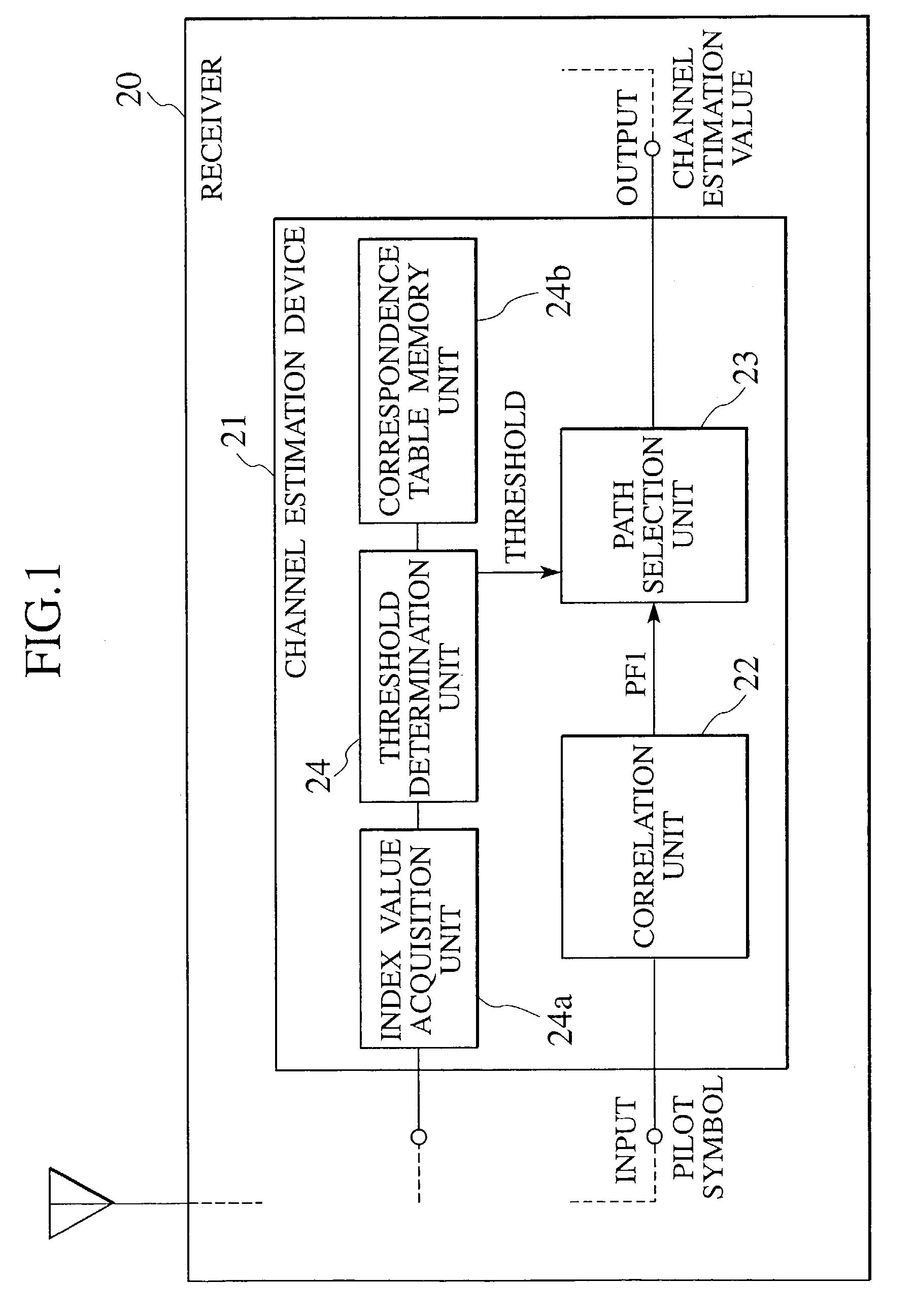 Scheme for realizing path selection using optimum path selection threshold in radio communication