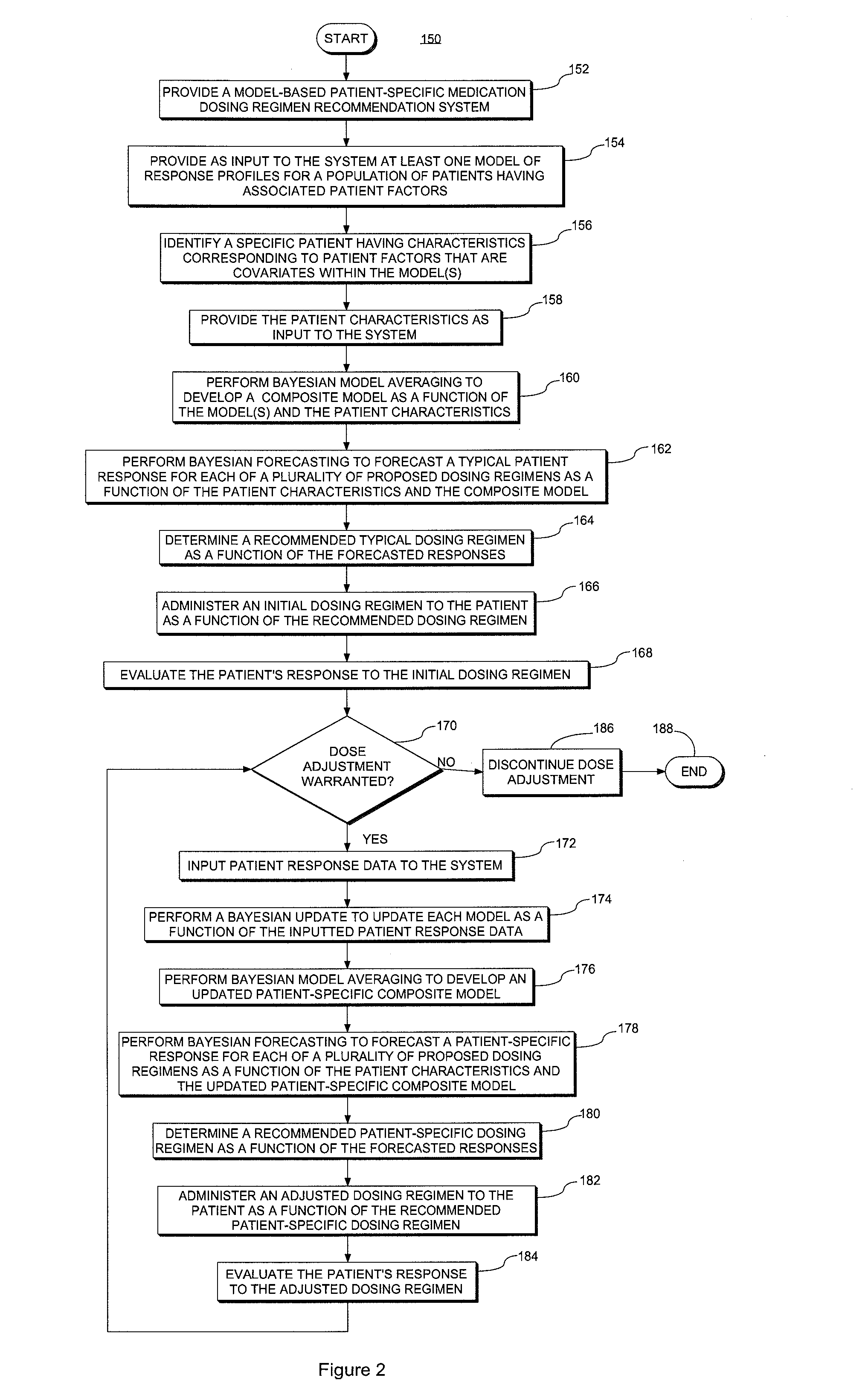 System and method for providing patient-specific dosing as a function of mathematical models updated to account fro an observed patient response