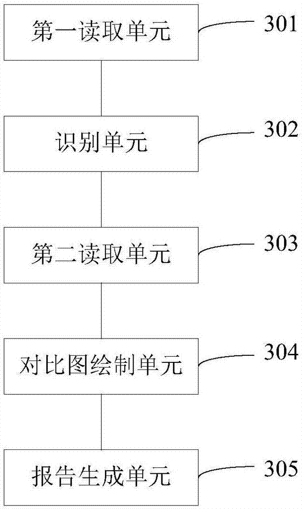 Method and system of comparison and analysis of suspension K&C testing stand test