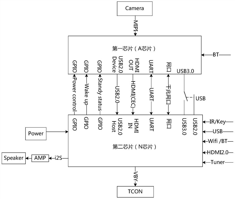 Display equipment and display method of Bluetooth switch state of display equipment