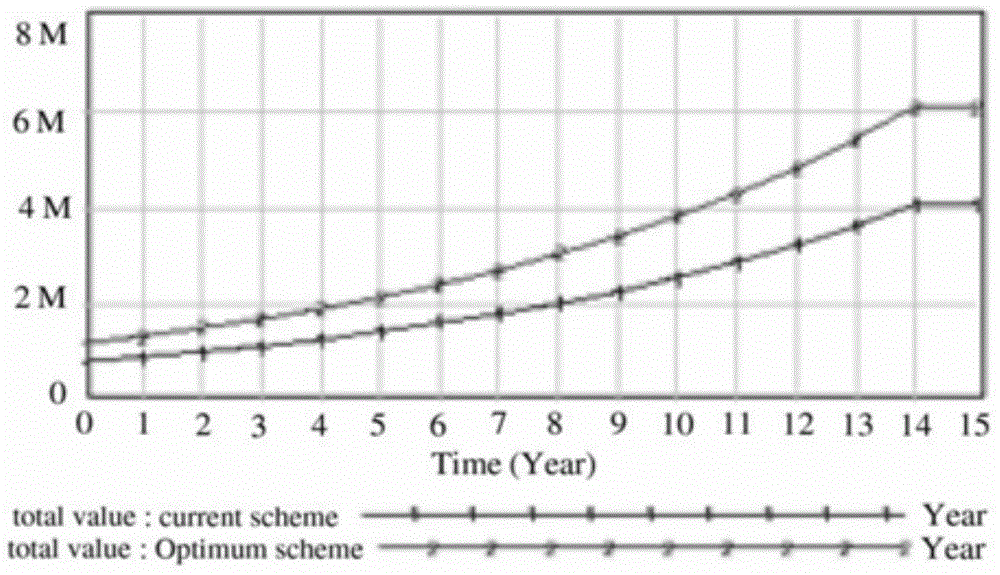 Simulation and optimization method of gas system in rough environment