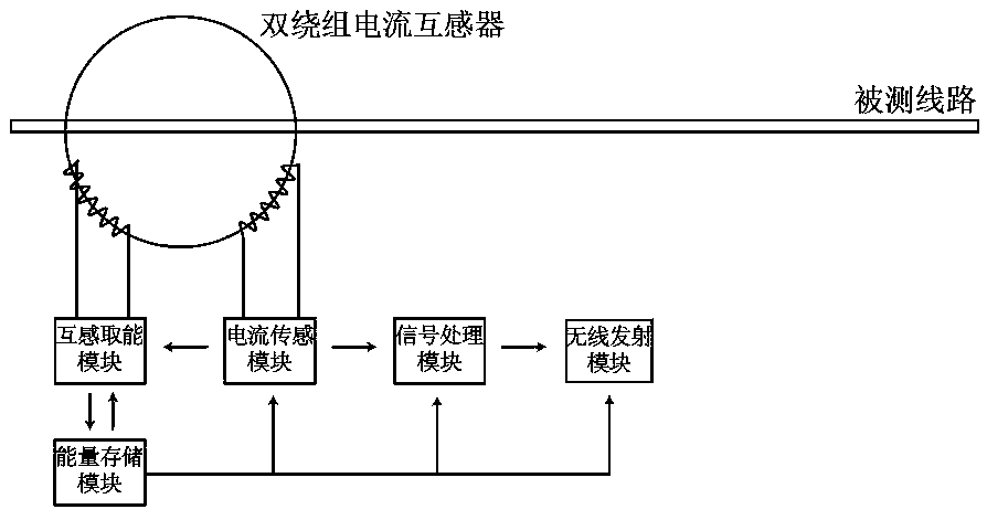 Passive wireless current sensor based on dual-winding current transformer