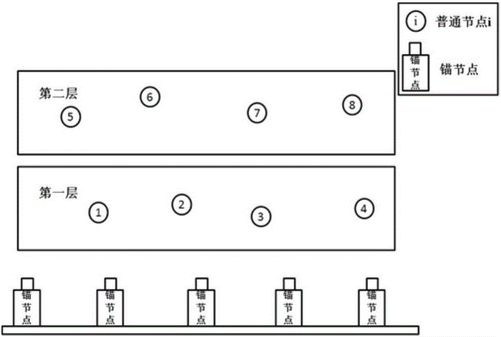 Layering based mobile multi-hop underwater acoustic network dynamic self-localization method