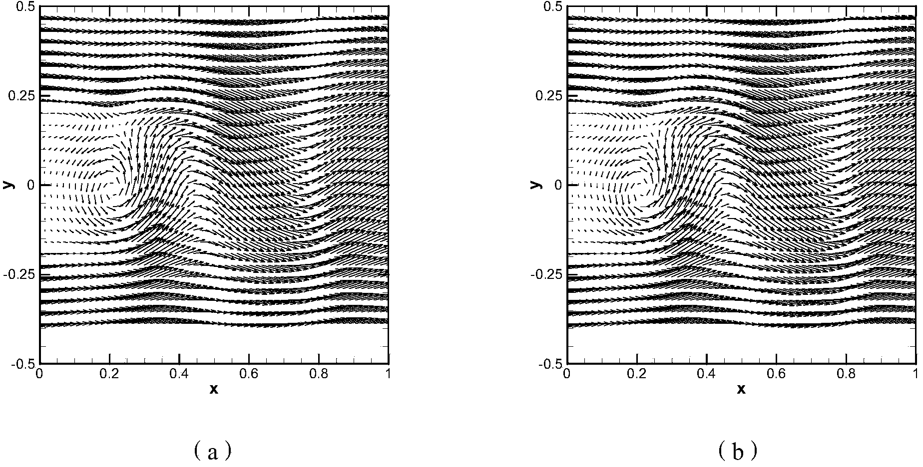 Pressure field calculating method and device based on particle image velocimetry technology