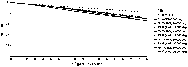 Medium-wave infrared optical system