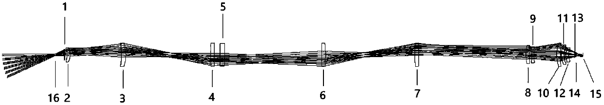 Medium-wave infrared optical system