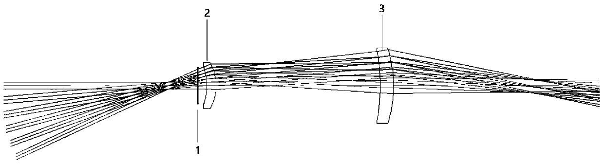 Medium-wave infrared optical system