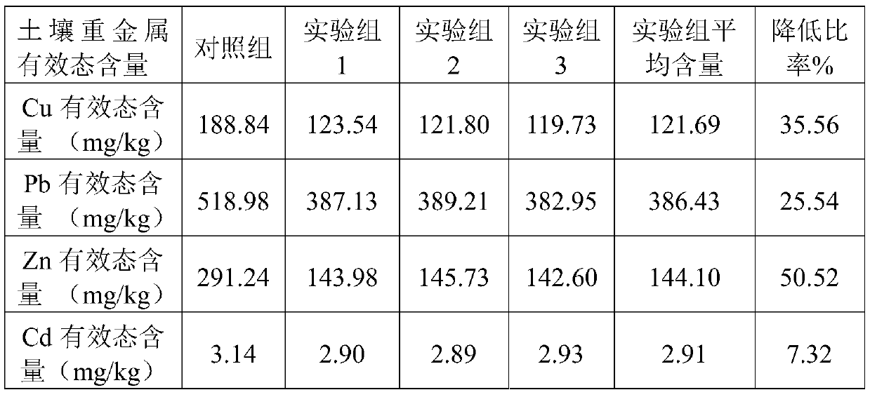 Soil conditioner prepared from solid waste as well as preparation method and application of soil conditioner