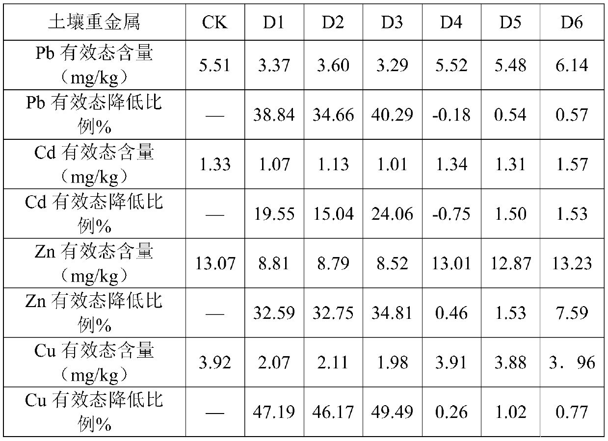 Soil conditioner prepared from solid waste as well as preparation method and application of soil conditioner