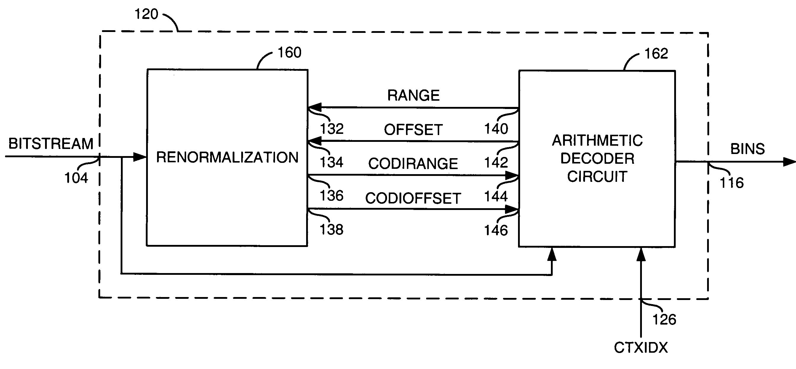 Arithmetic decode without renormalization costs