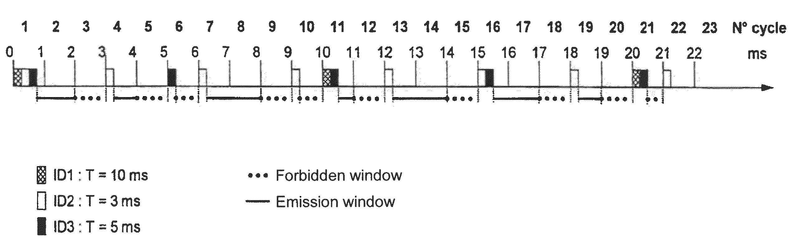 Method and device for exchanging diagnostic data for the simulation of aircraft computer networks