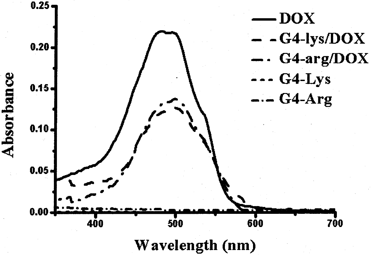 In situ thermosensitive gel medicine delivery system for immunochemotherapy combination therapy