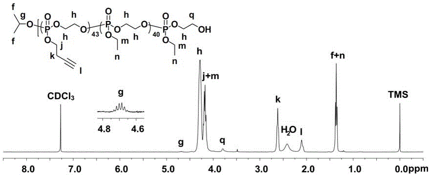 Folic acid-targeted acid sensitive core-crosslinked drug-loaded micelles based on polyphosphoester