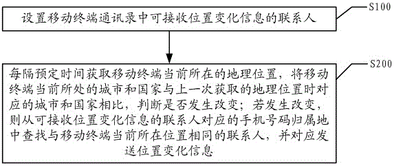 Mobile terminal position notification method and system