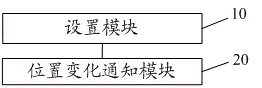 Mobile terminal position notification method and system