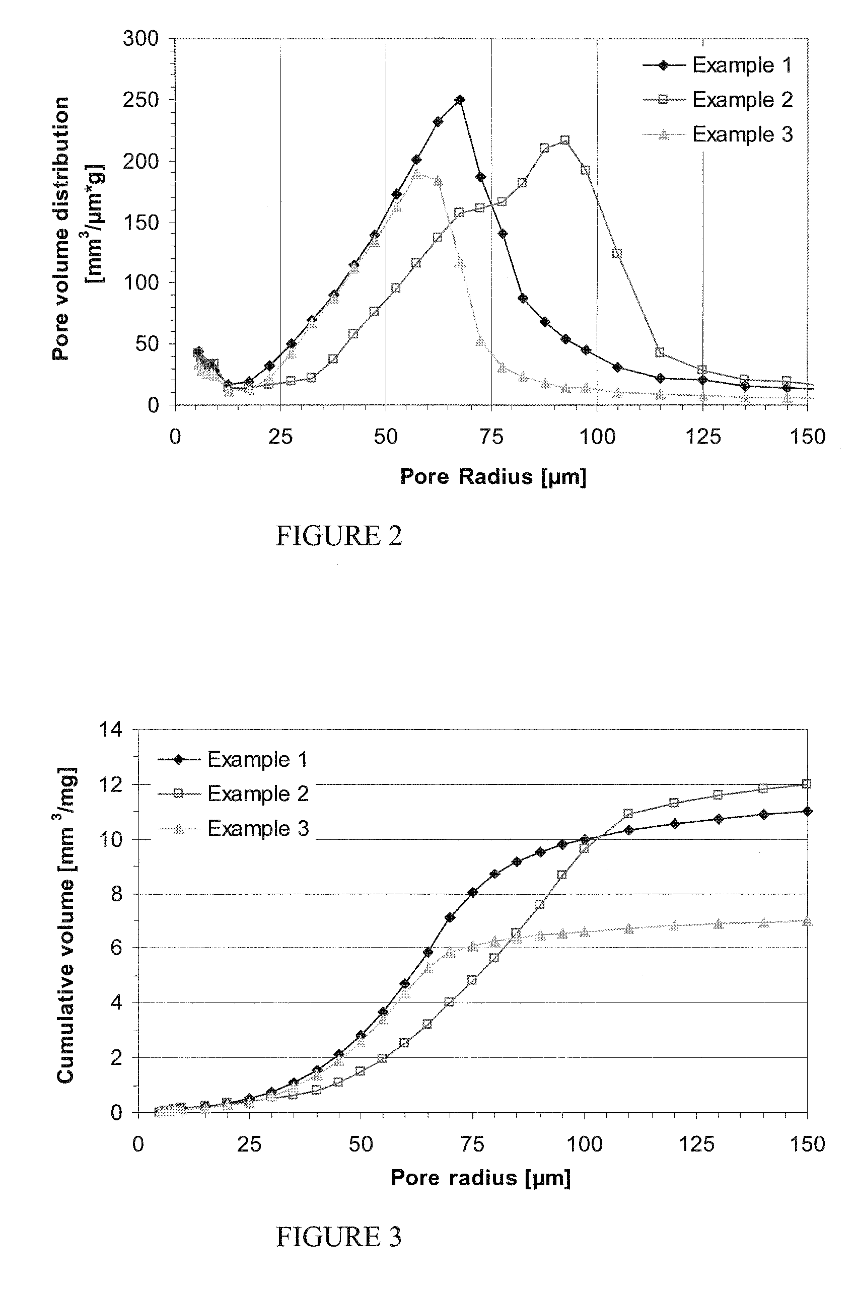 Hydroentangled integrated composite nonwoven material