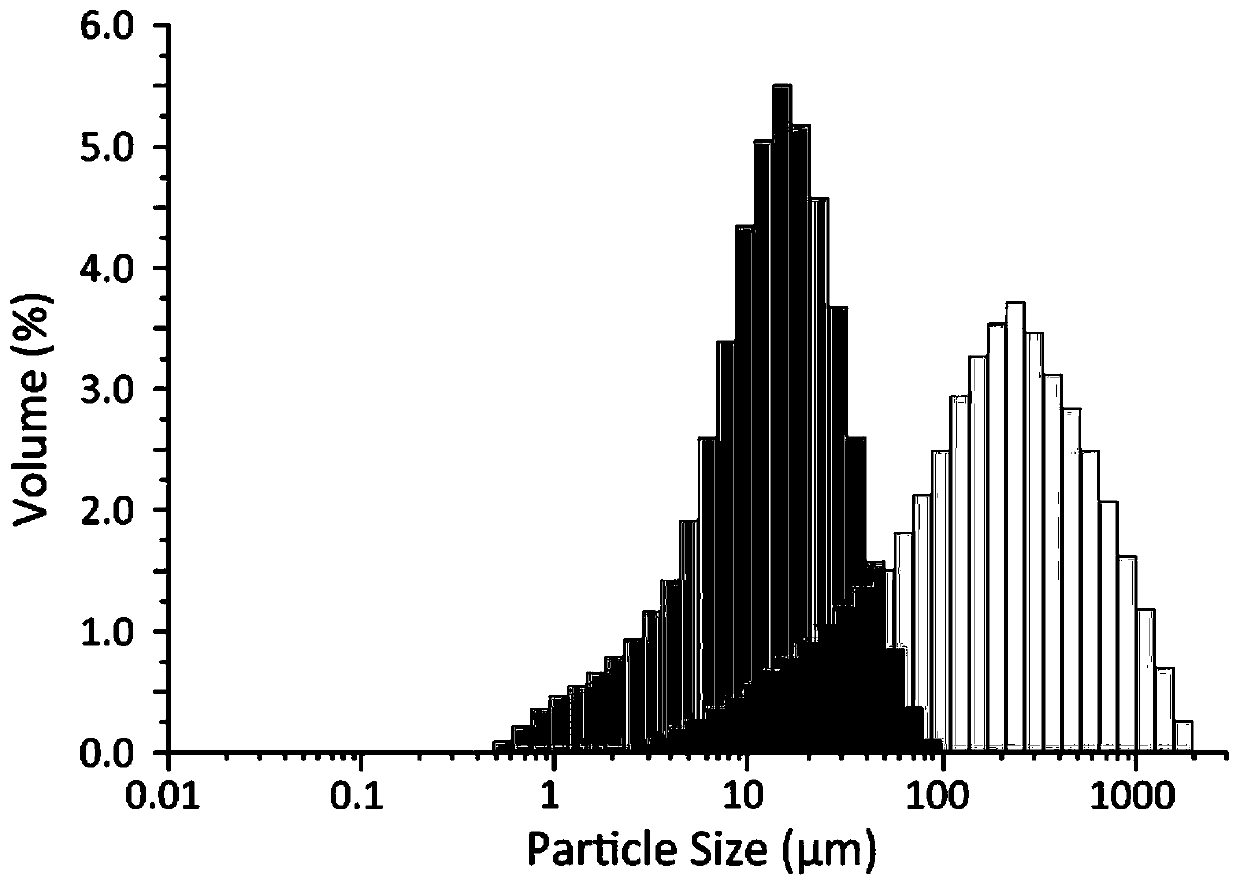 Microwave-assisted preparation process of tuna bone meal