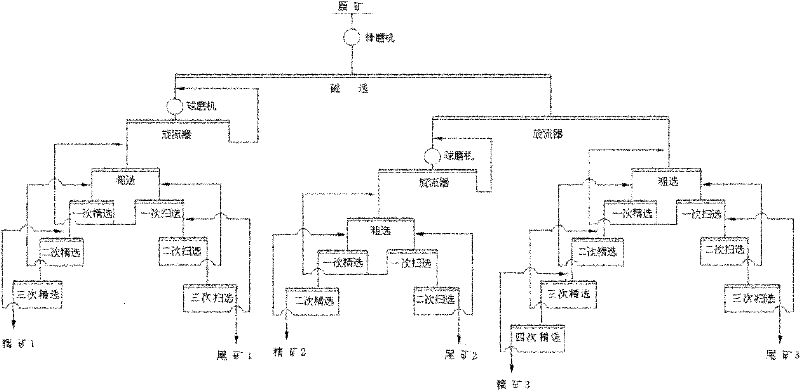 New efficient separation process of low-grade copper nickel sulfide ore