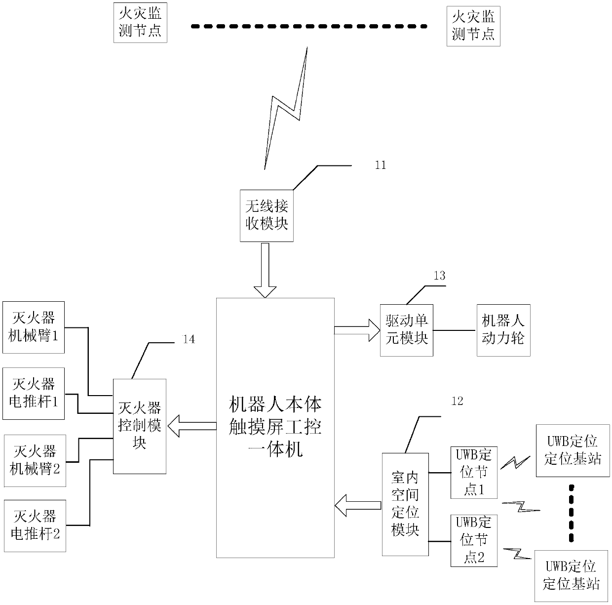 Autonomous fire fighting robot device and monitoring system